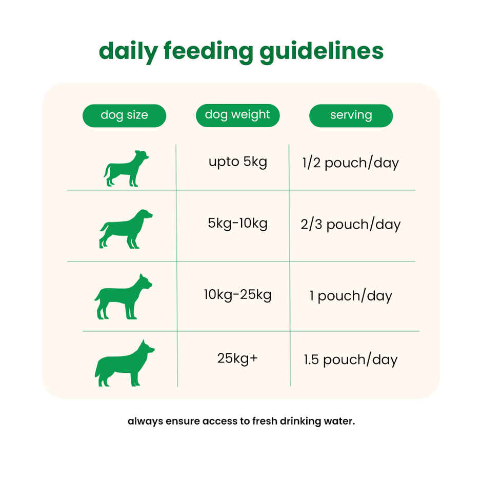 Nibblr By Nootie Fresh Veg Pulao Wholesome Meal | Veggies & Rice Dog Wet Food 300gm