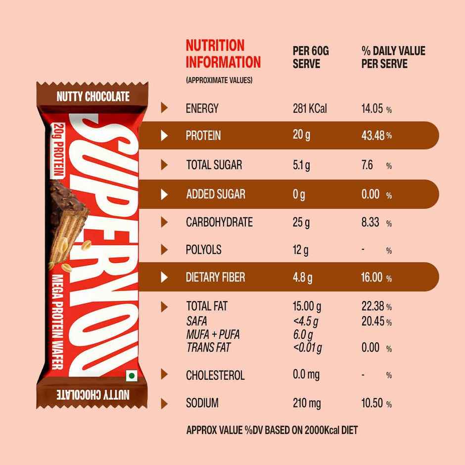 SuperYou 20g Protein Mega Wafer | Nutty Chocolate | Made With Atta & Jowar, No Added Sugar, No Palm Oil
