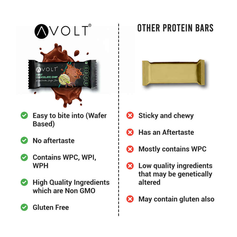 Avolt Mint Chocolate Chip 15g Protein Wafer Bar