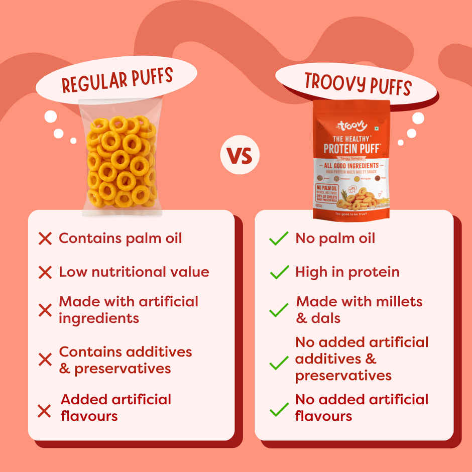 Troovy High Protein Tangy Tomato Puffs | No Palm Oil, No Chemicals