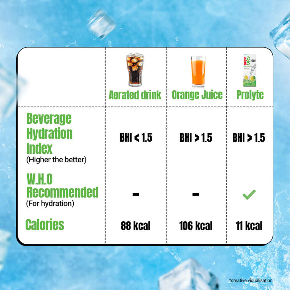Cipla Prolyte ORS | Nimbu Paani Flavour Combo