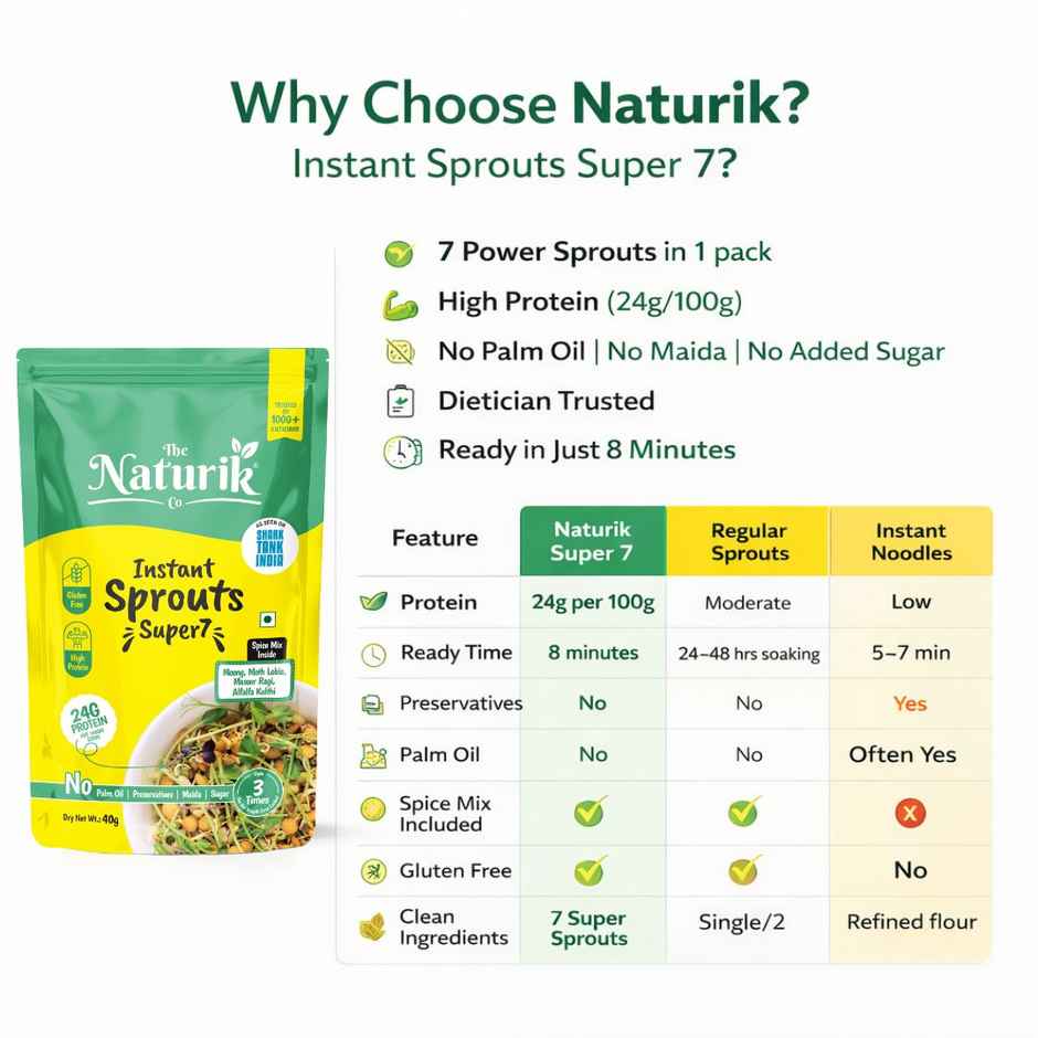 The Naturik Co High Protein Sprouts Mix Super 7 | Mixed Sprouts for Protein & Gut Health