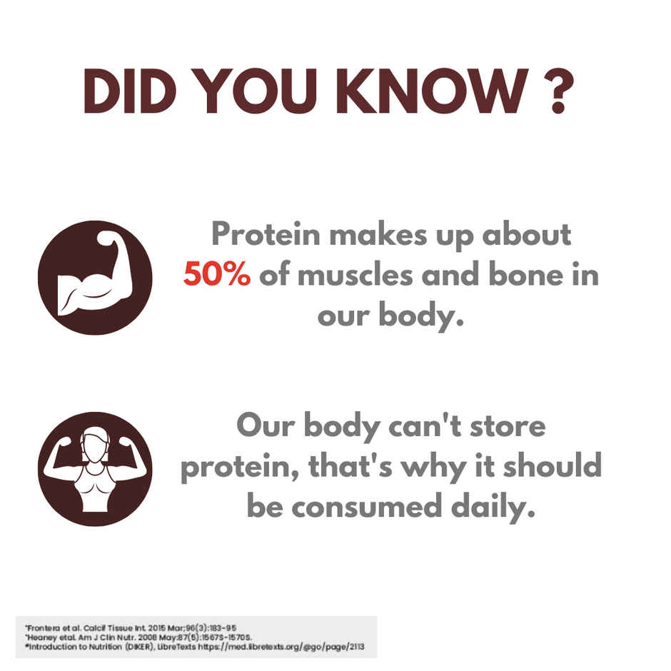 Threptin Micromix High-Calorie Protein Supplement - Chocolate