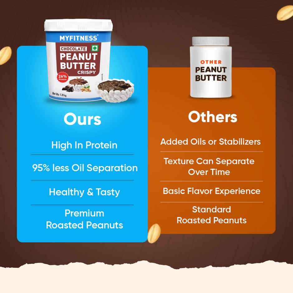MyFitness Chocolate Peanut Butter Crispy Spread | High Protein