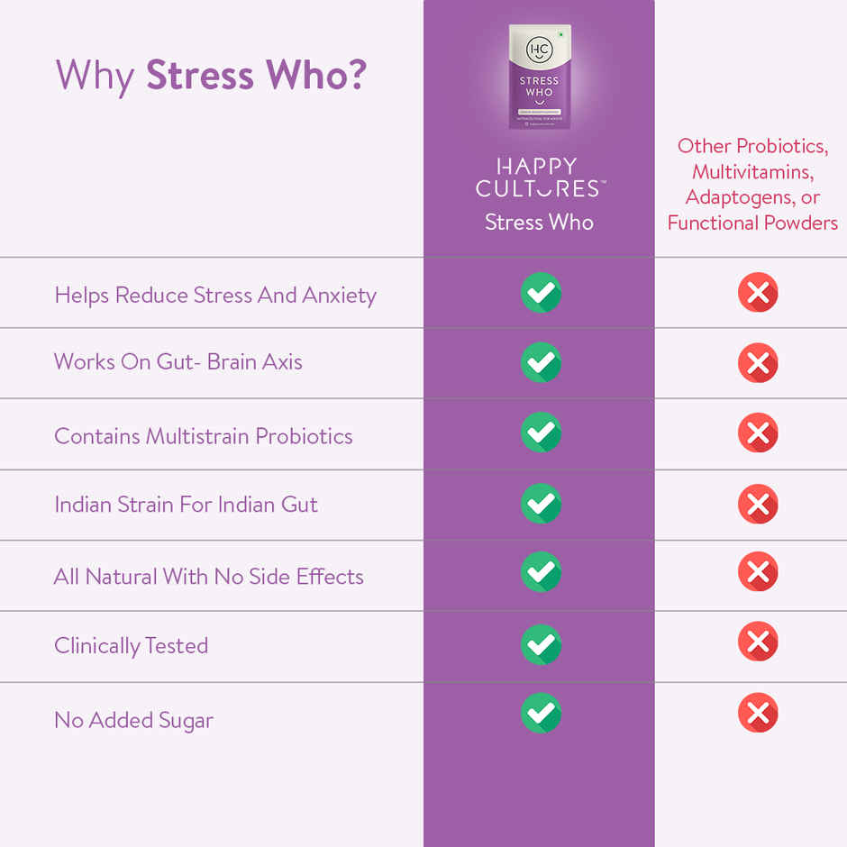 Happy Cultures Stress Who | Ashwagandha KSM-66 & L-Theanine |15pcs