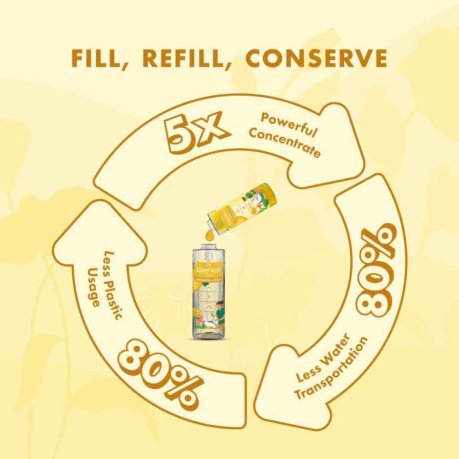 Kleenest Plant Based Soft On Hands Dishwash Liquid