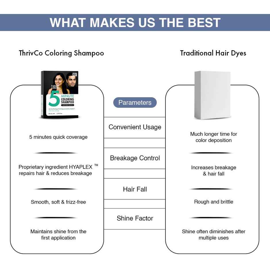 ThriveCo Coloring Shampoo With Hyaplex For Rich - Shiny Colored Hair | Ammonia-Free | Natural Black