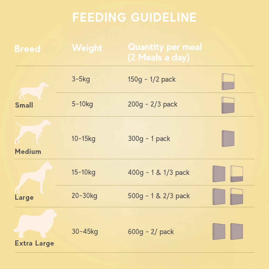 Benny's Bowl Fresh & Wet Dog Food - Chicken & Rice