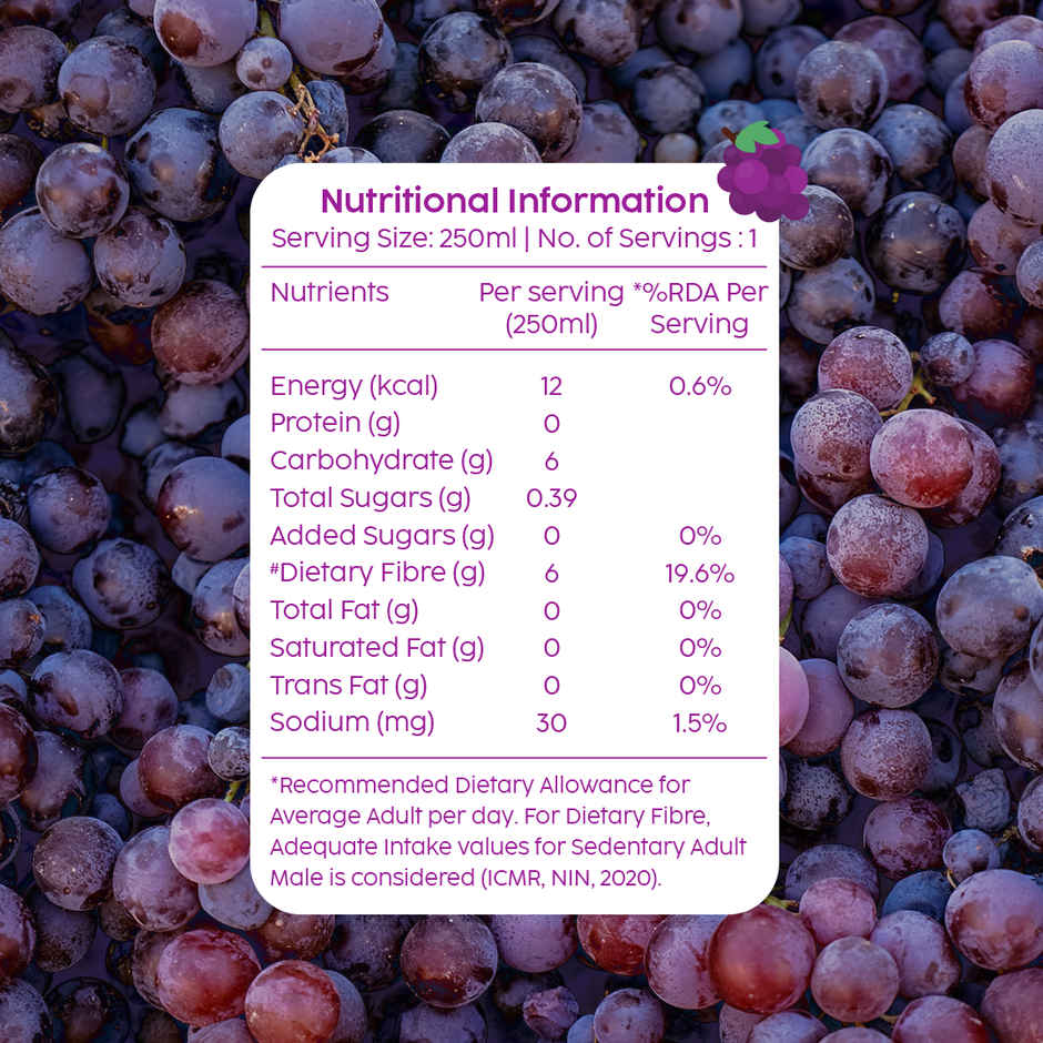 Plix Grape G.O.A.T Fizzy Soft Drink Can | Low Calorie & Zero Sugar | Prebiotics With 6g Fibre | Soda
