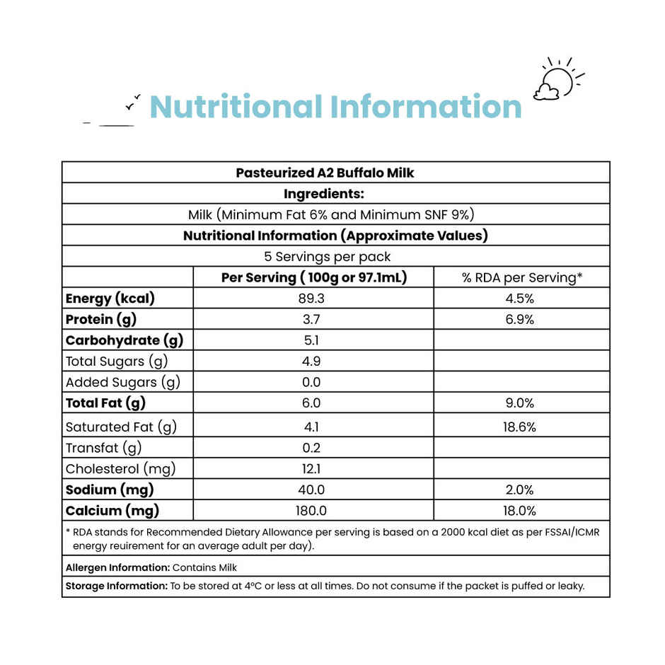 Sid'S Farm A2 Buffalo Fresh Milk (Pouch)(1pc) & Chilli Green(1pc) Combo