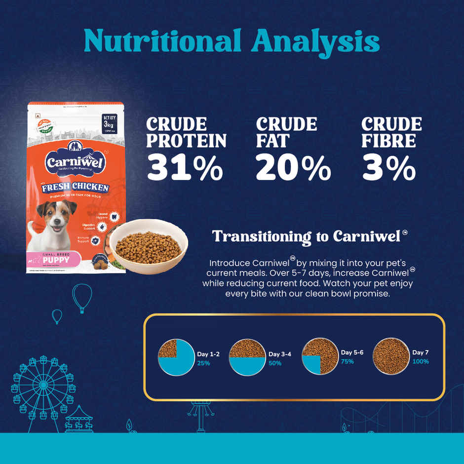 Carniwel Fresh Chicken Dry Dog Food For Small Breed, Puppy Combo