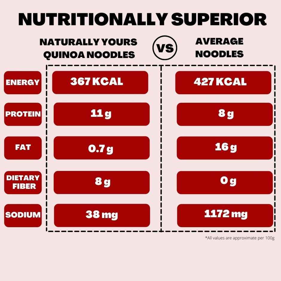Naturally Yours Quinoa Noodles