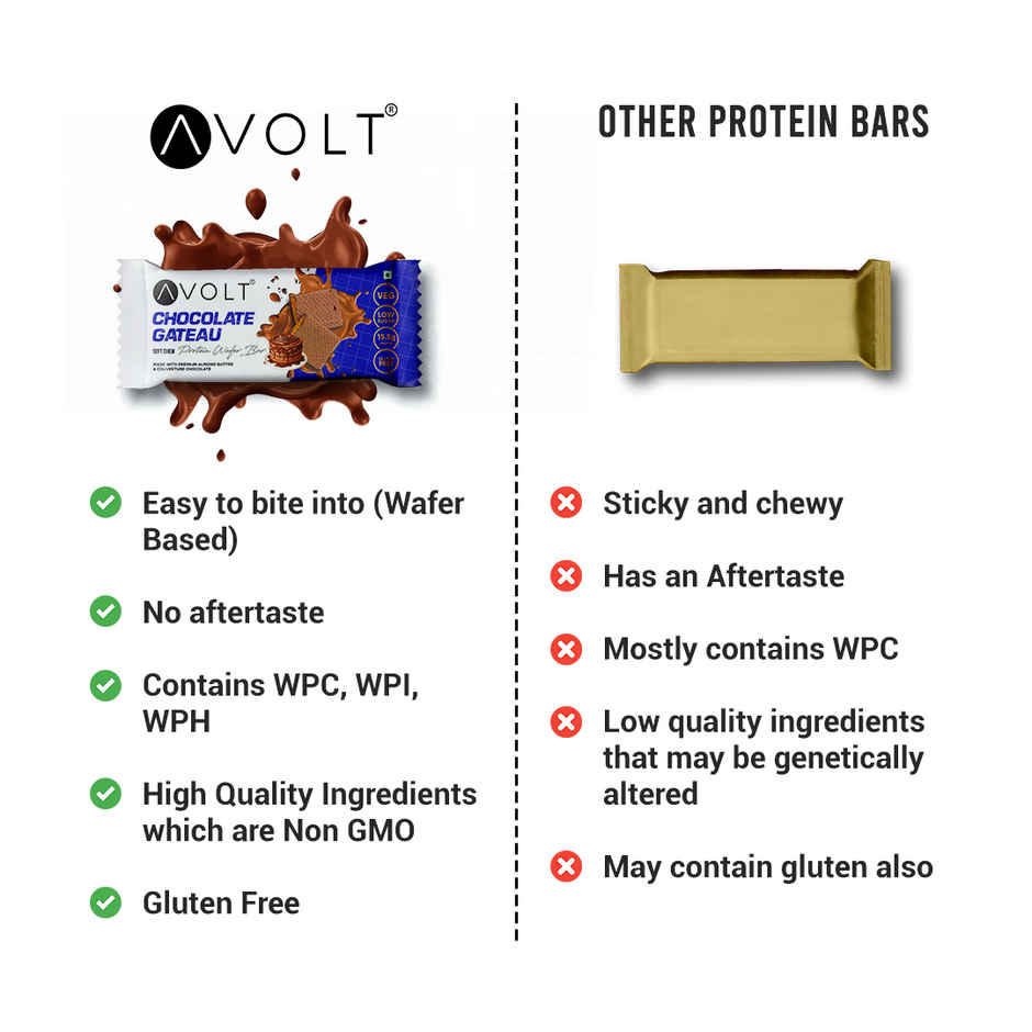Avolt Chocolate Gateau 15.5g Protein Wafer Bar