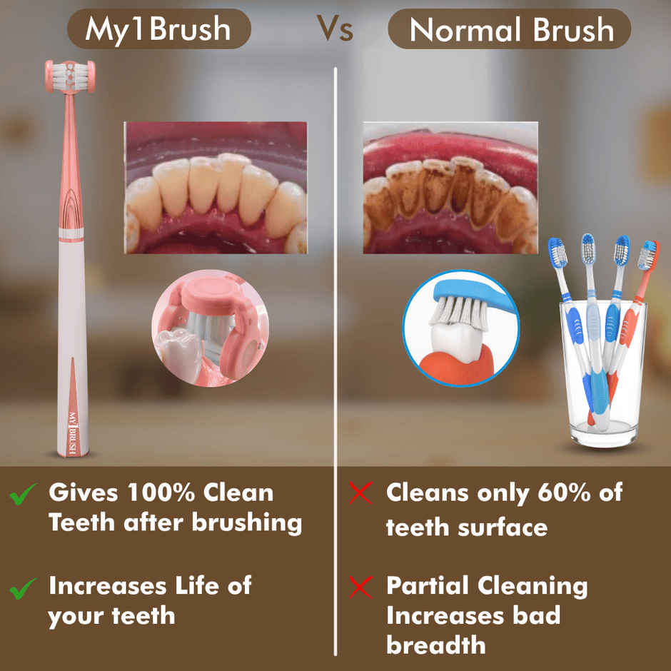 My Orl-Care Kit | 3-Sided Soft Bristle Toothbrush, Floss, Tongue Cleaner, Toothpick 