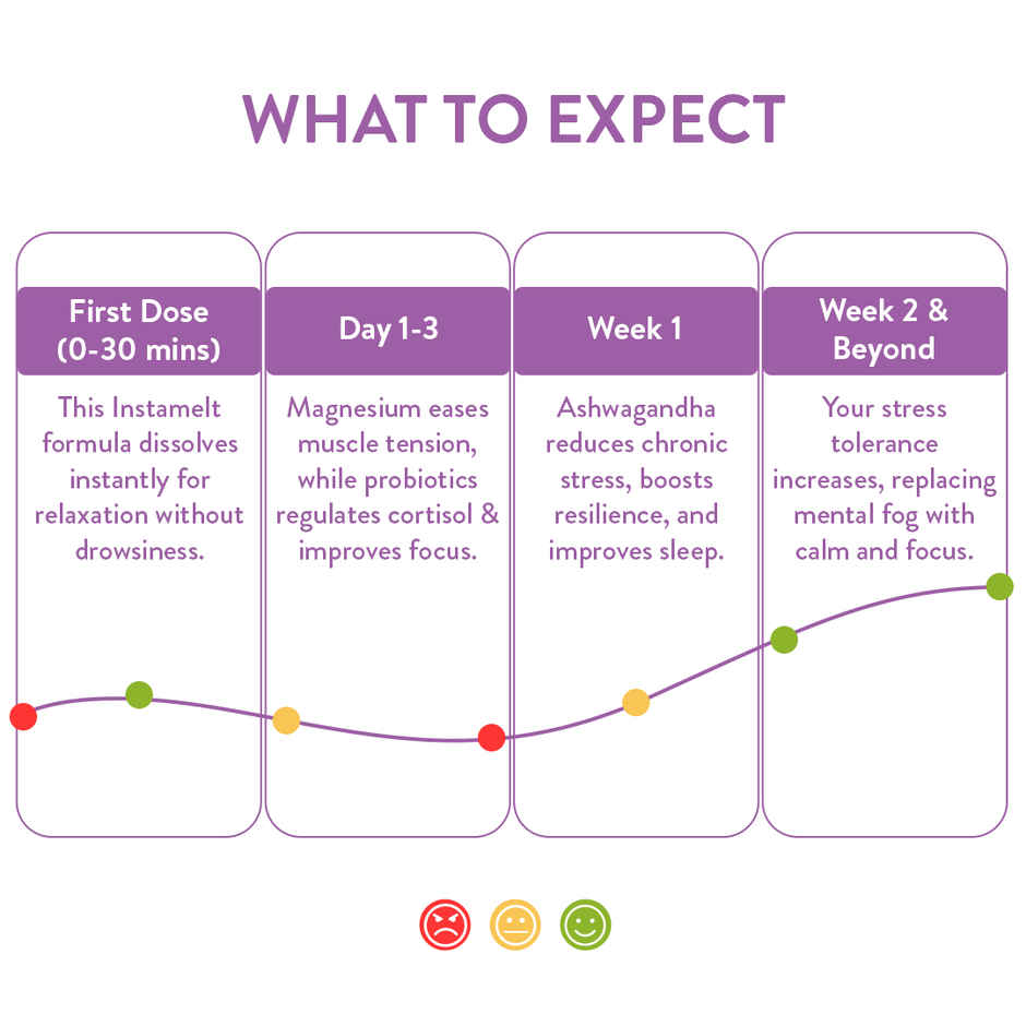 Happy Cultures Stress Who | Ashwagandha KSM-66 & L-Theanine |15pcs