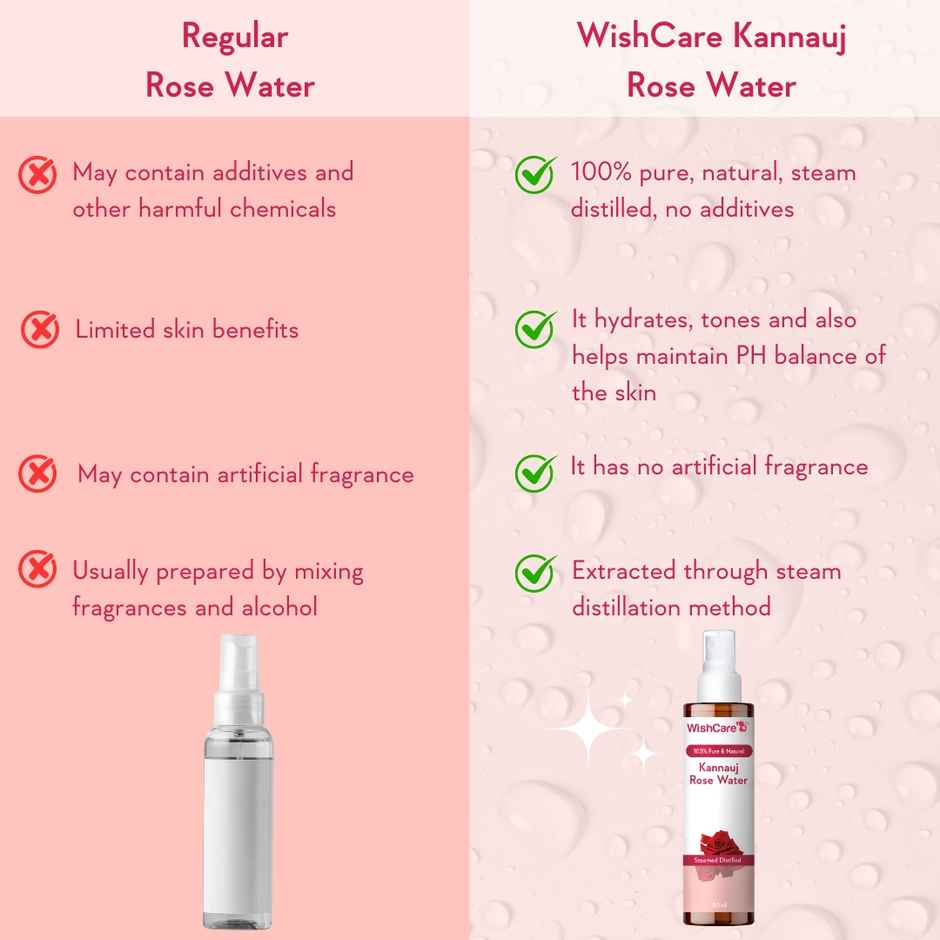 WishCare Pure & Natural Kannauj Rose Water For Skin Face & Hair - Rose Water Spray Face Toner