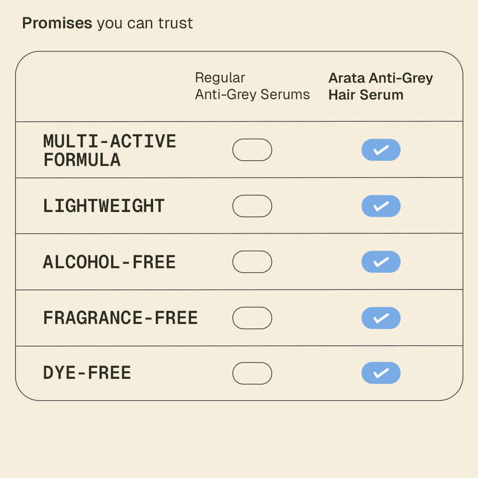 Arata Anti-Grey Hair Serum | Slows Premature Greying | Biotin, Keratin & Caffeine