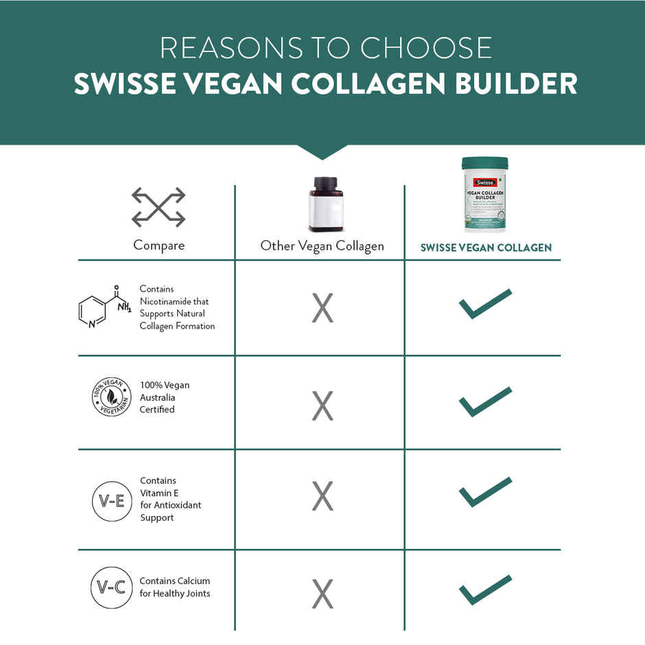 Swisse Vegan Collagen Builder with Biotin and Vitamin C Vegan Certified