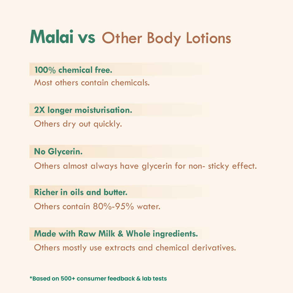 Nat Habit Malai Body Lotion, Multi-Nut Shea Omega Moisturizer For Skin Hydration & Body Acne