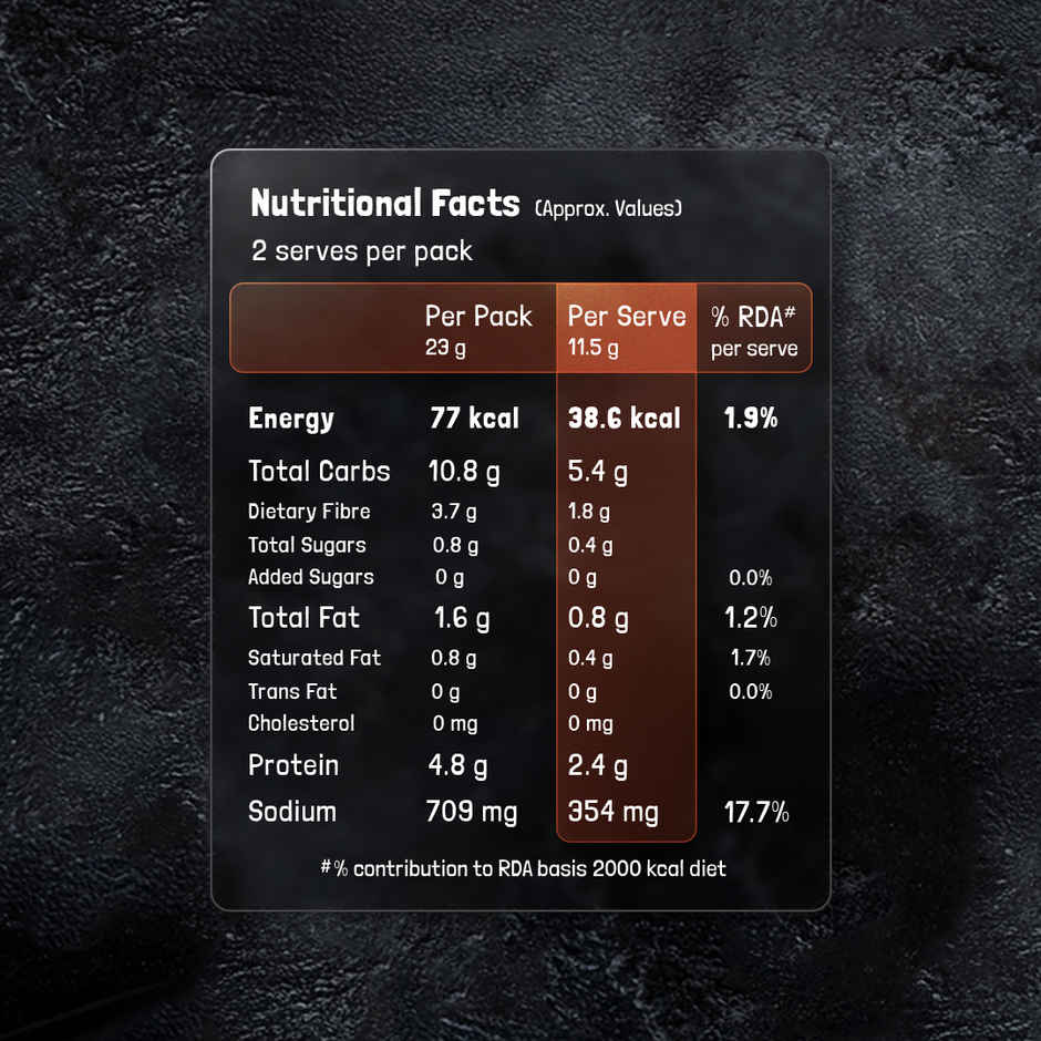 KILRR Paapi Pudina Chicken Masala