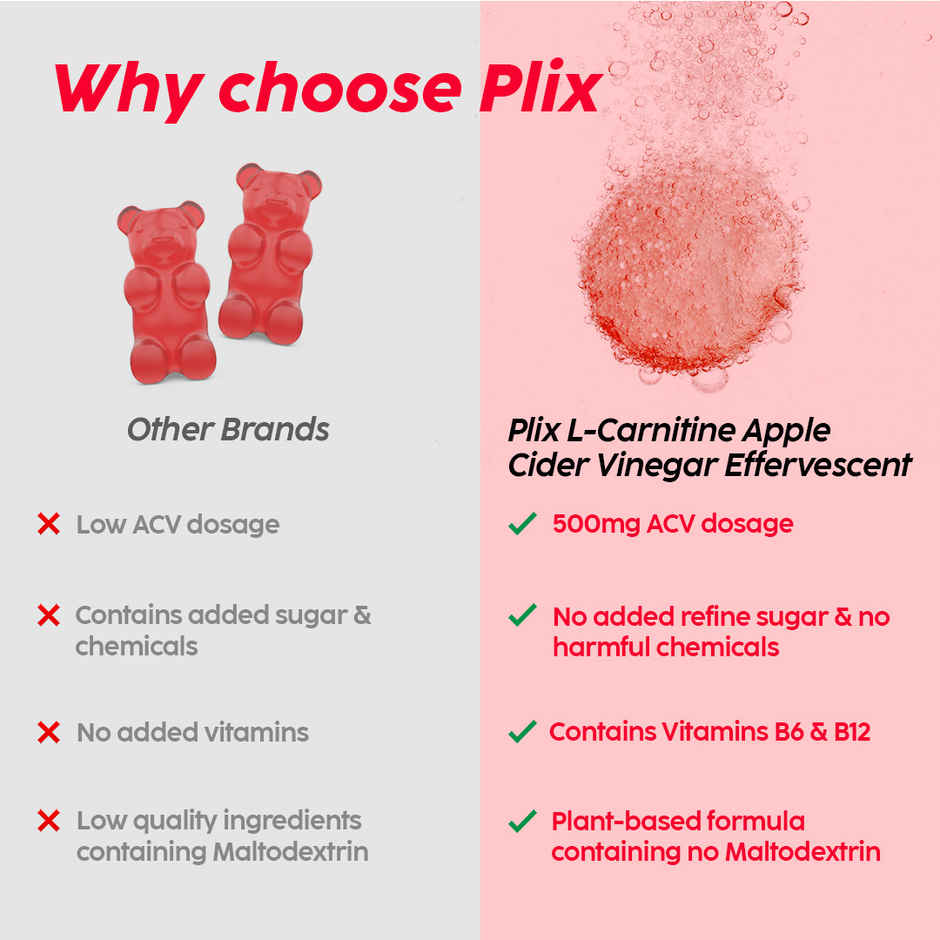 Plix Apple Cider Vinegar L-Carnitine Effervescent for converting fat into energy - Pack Of 1
