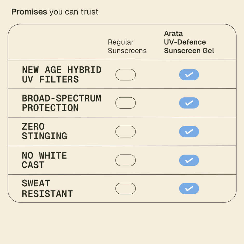 Arata UV-Defence SPF 50, PA+++ Sunscreen Gel with Hyaluronic Acid, Niacinamide, Ceramide & Vitamin C