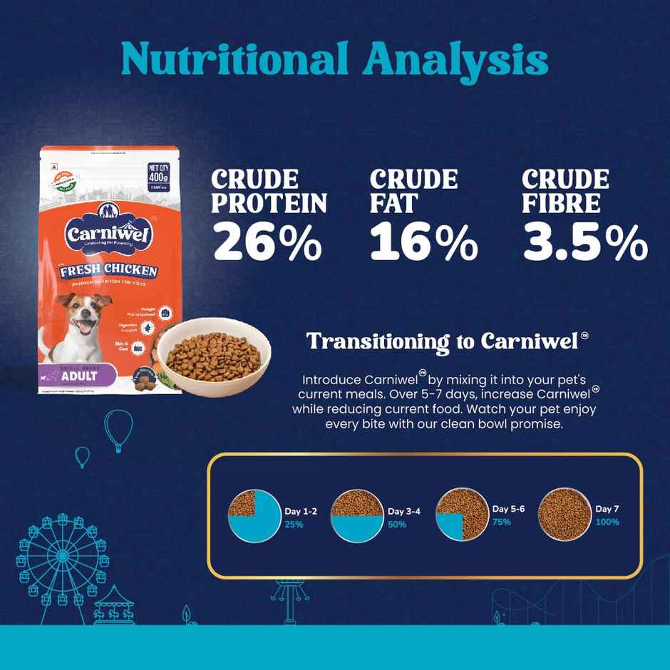 Carniwel Fresh Chicken Dry Dog Food For Small Breed, Adult