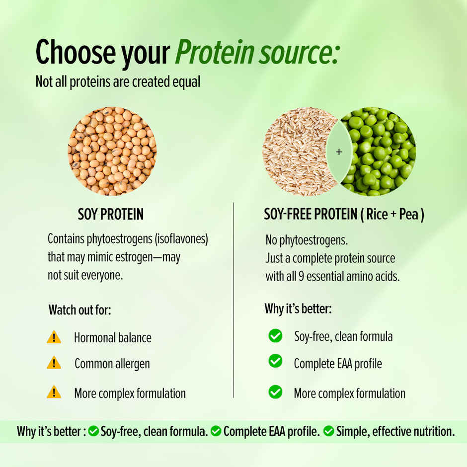 GNC Superfoods Plant Isolate Chocolate