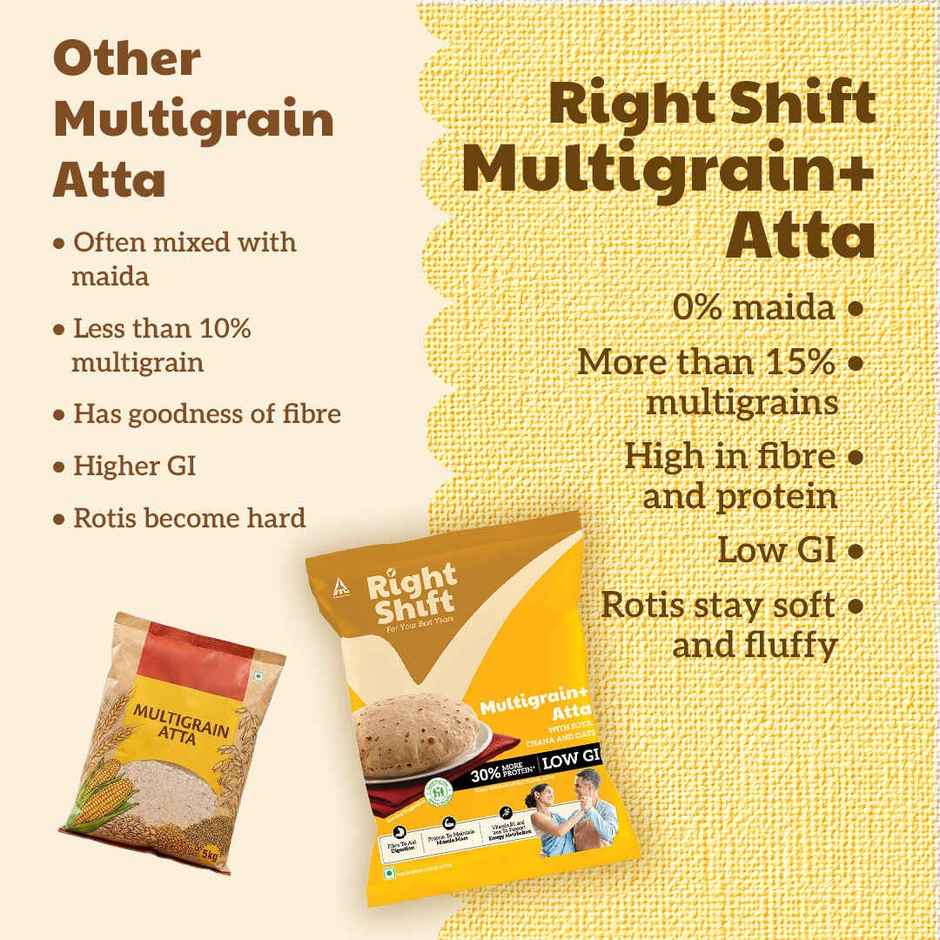 Right Shift High Protein Multigrain+ Atta | High Fibre, Low GI