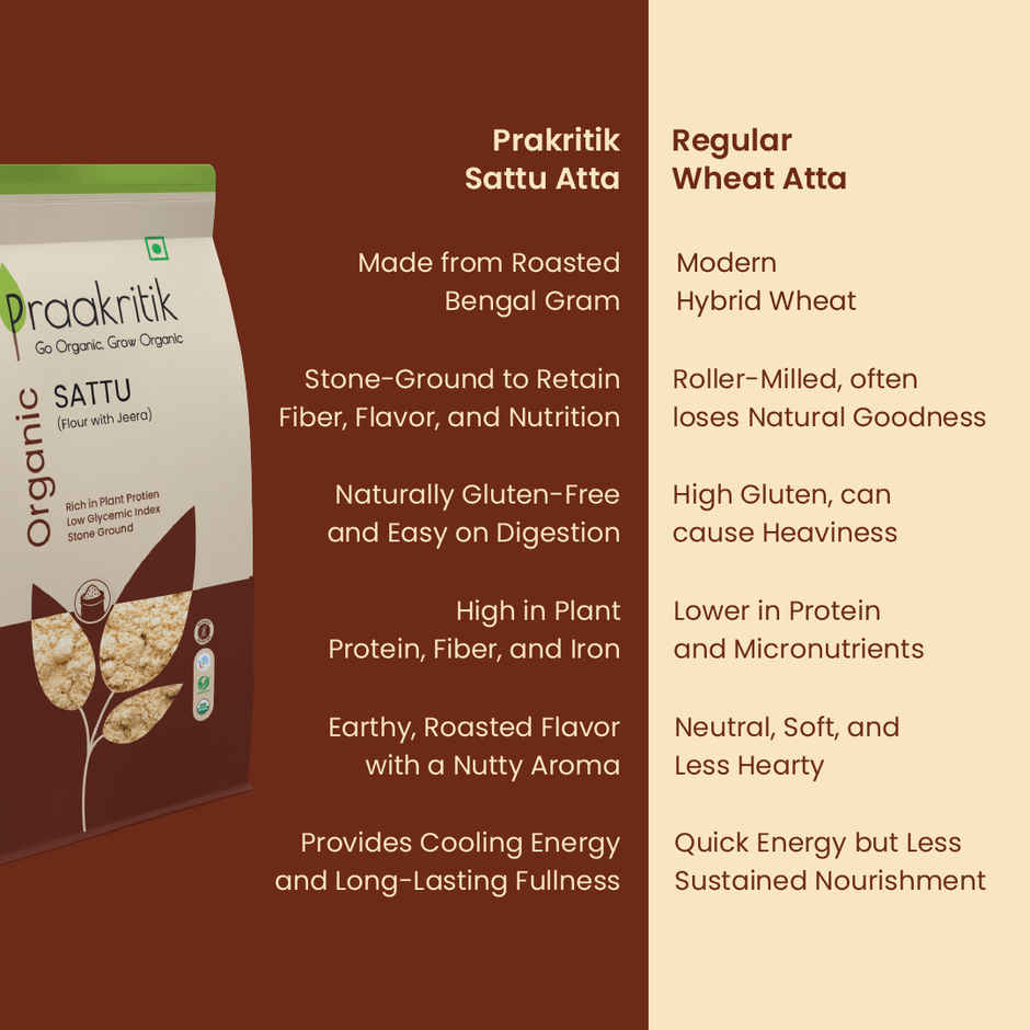 Praakritik Organic Sattu Atta