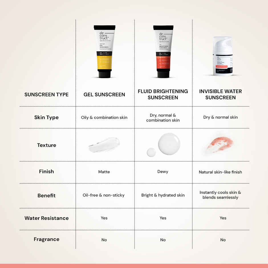 Deconstruct Invisible Water Sunscreen SPF 50 PA++++ | Instant Cooling, 8H Long Lasting & Non-Greasy