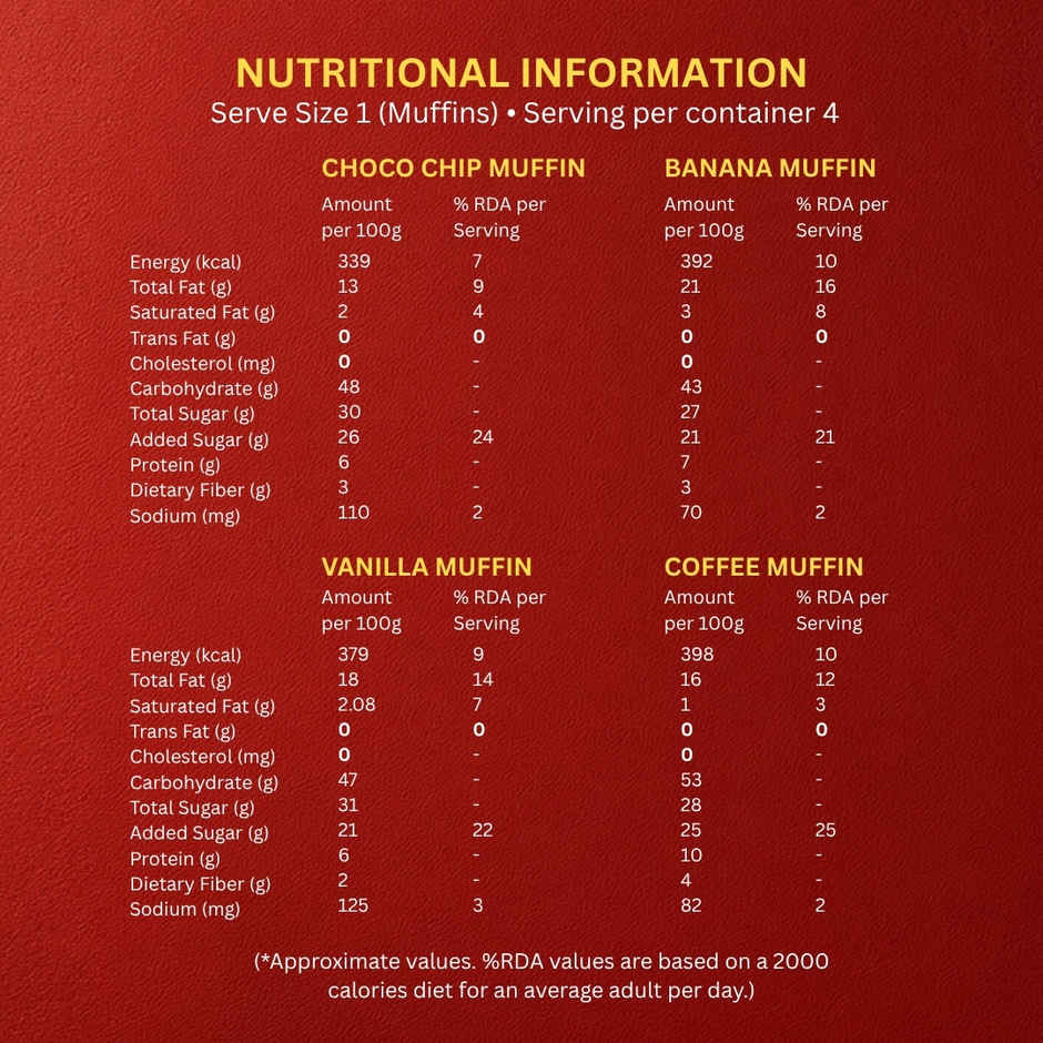 The Baker's Dozen Assorted Muffins | Chocochip Muffin | Vanilla Muffin | Banana Muffin | Cup Cakes