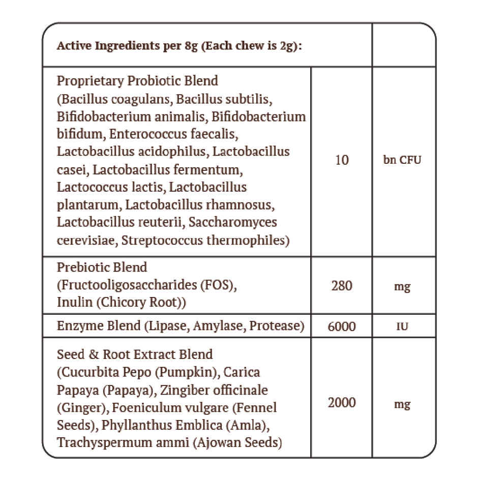 Absolut Pet Dog Supplement | Probiotics for Dogs Reduces Scratching and Paw Licking