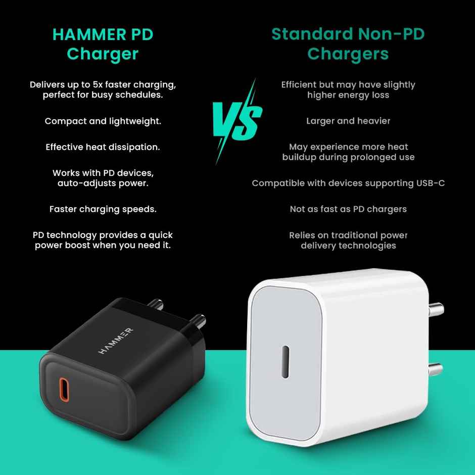 Hammer 25W Fast Type C Travel Adaptor For Samsung And Iphone With Pd & Pps Without Cable - Black