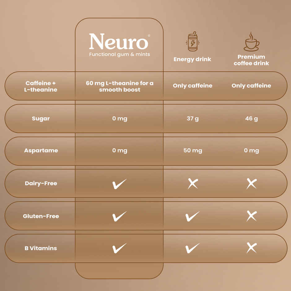 Neuro Energy and Focus Gums Blister Iced Coffee  Combo