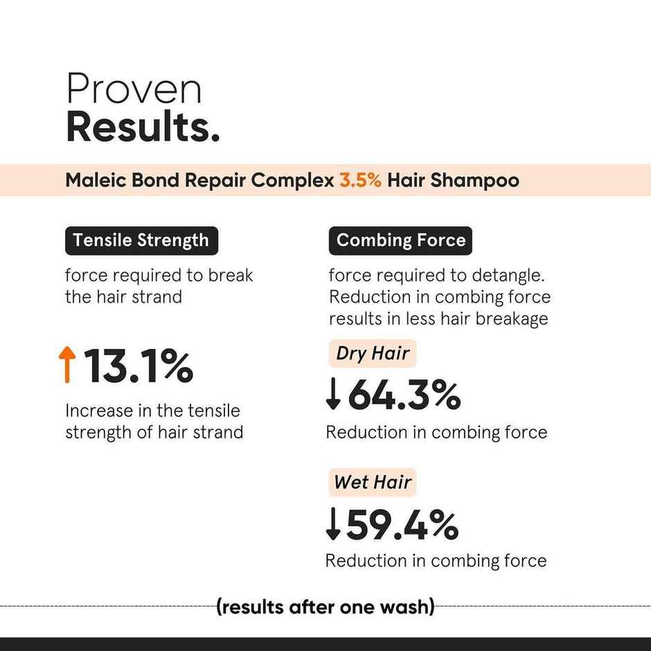 Minimalist 3.5% Maleic Bond Repair Shampoo For Damaged, Dry & Frizzy Hair