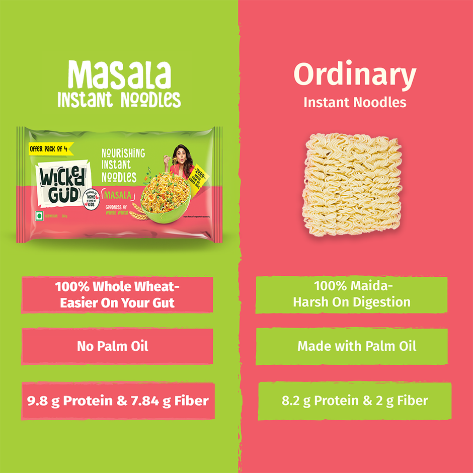 WickedGud Whole Wheat Masala Noodles | No Maida | No Palm Oil | Source of Protein