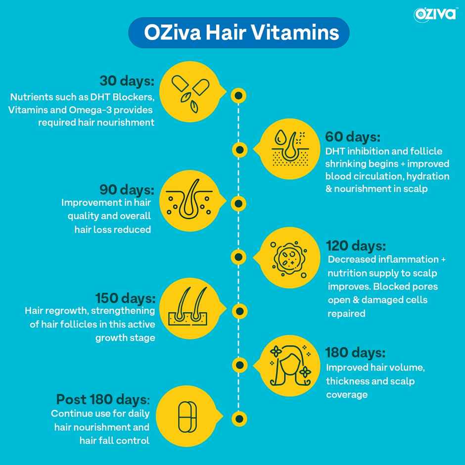 OZIVA Plant Based Hair Vitamins | Hair Vitamins for Hair Growth