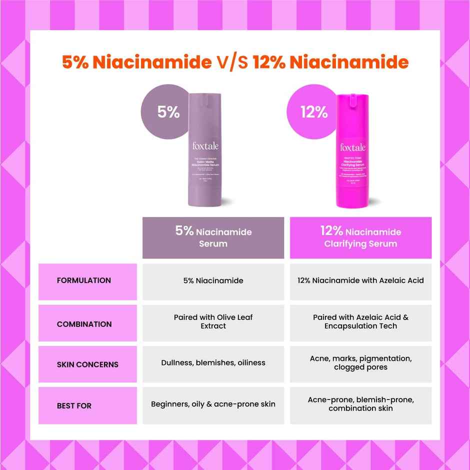 Foxtale 12% Niacinamide Serum with Azelaic Acid for Oil Control & Brightening