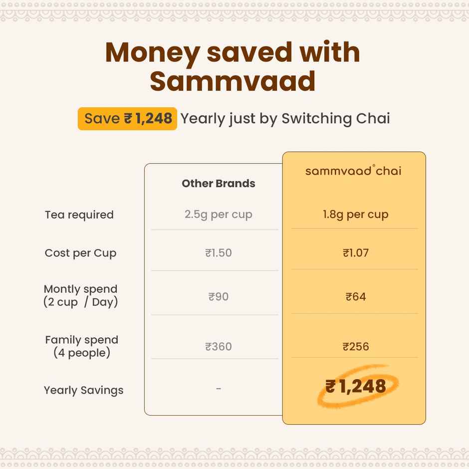 Teabox Sammvaad Kadak Chai | Premium Black Tea (Ctc) Straight From Assam | Bold Strong And Aromatic