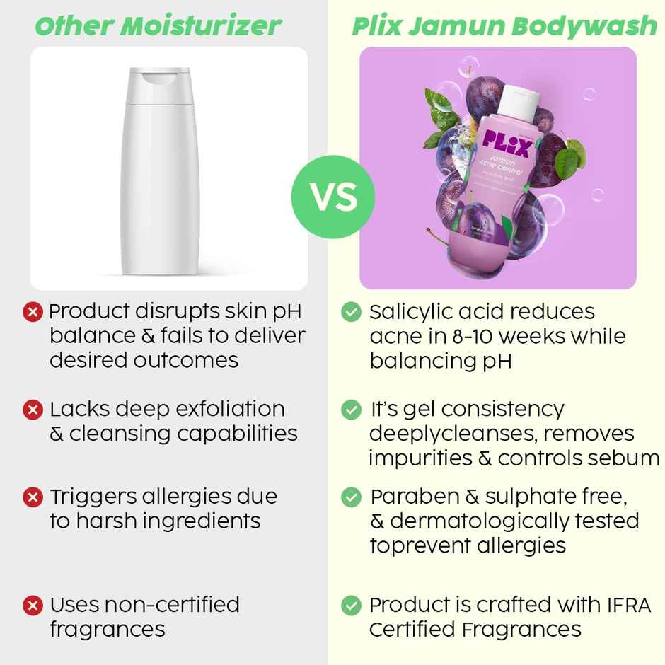 Plix The Plant Fix Jamun 2% Salicylic Acid Body Wash For Body Acne | Bumpy Skin Combo
