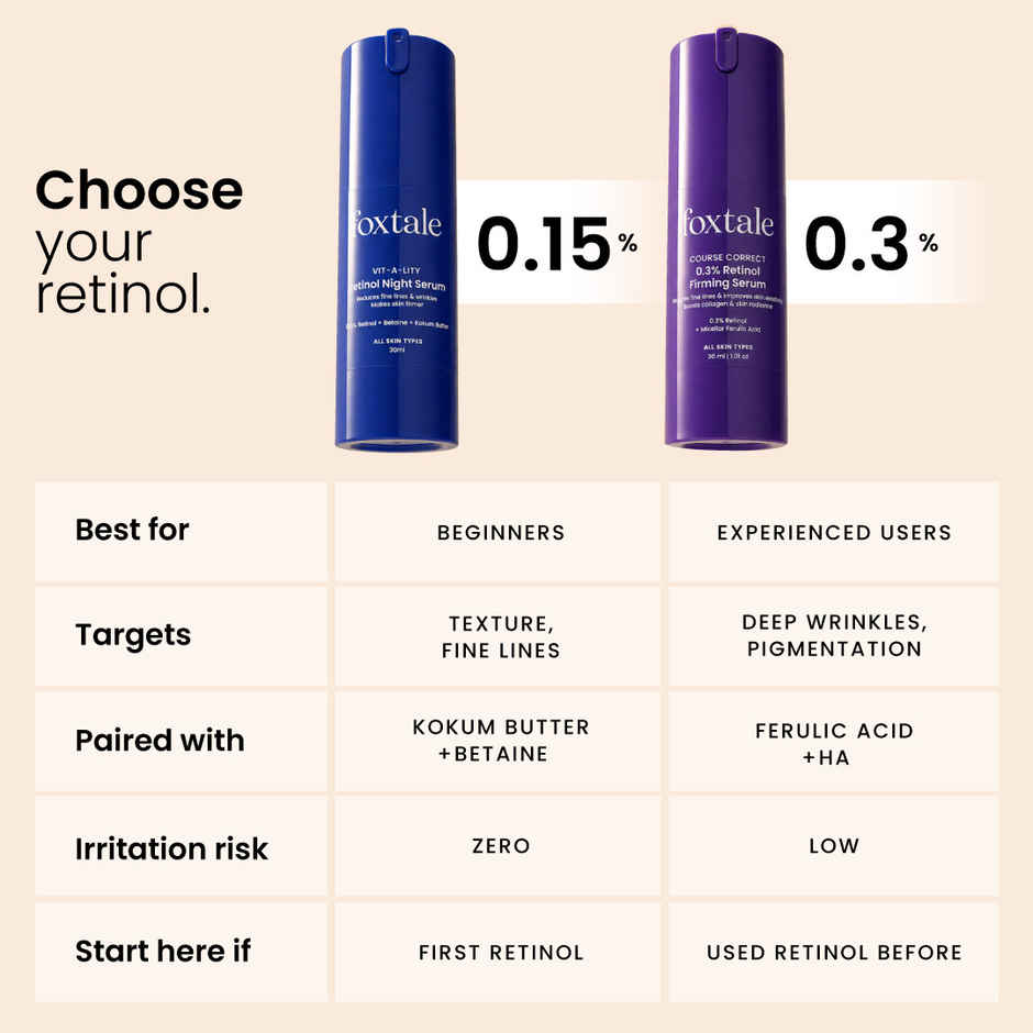 Foxtale 0.15% Retinol Anti Ageing Face Serum, Reduces Wrinkles