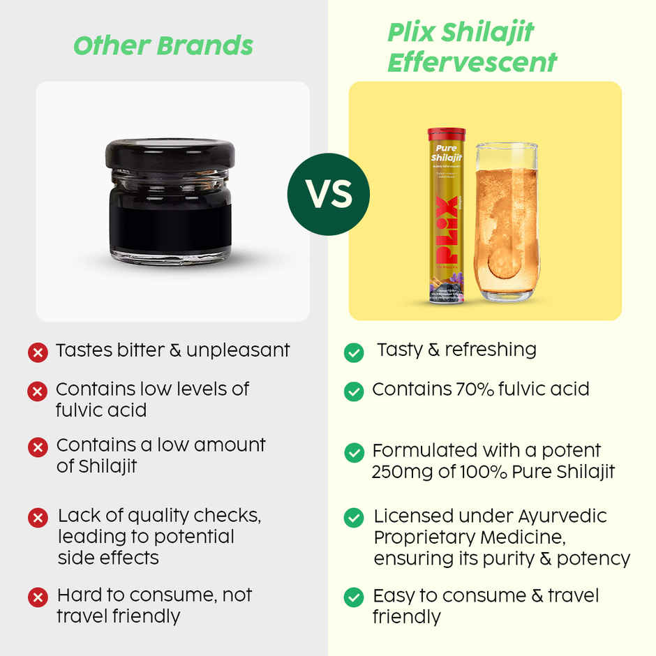 Plix Shilajit Effervescent with Saffron & Safed Musli for Vitality & Performance (Orange) - Pack Of 1