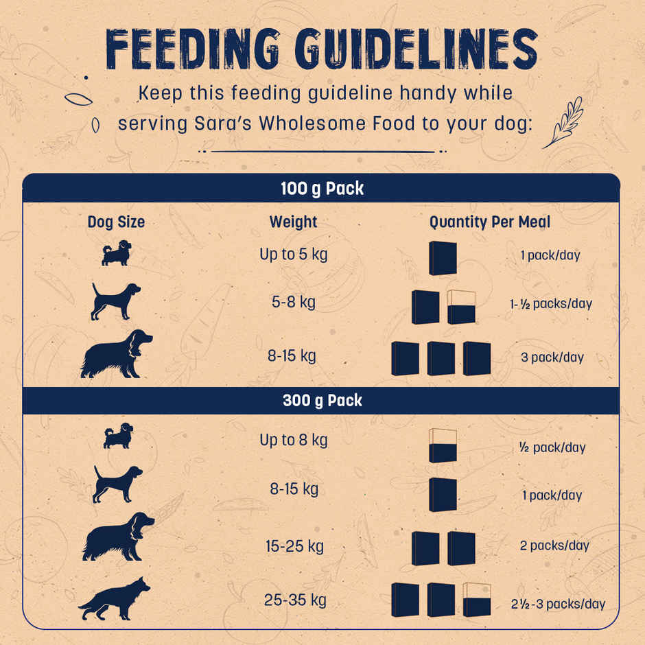 HUFT Sara's Wholesome Chicken & Turkey Dog Food Pack