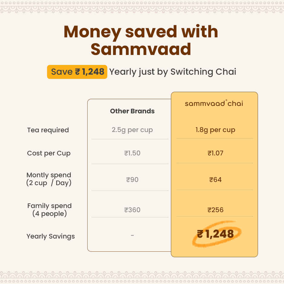 Teabox Sammvaad Kadak Chai | Premium Black Tea (Ctc) Straight From Assam | Bold Strong And Aromatic