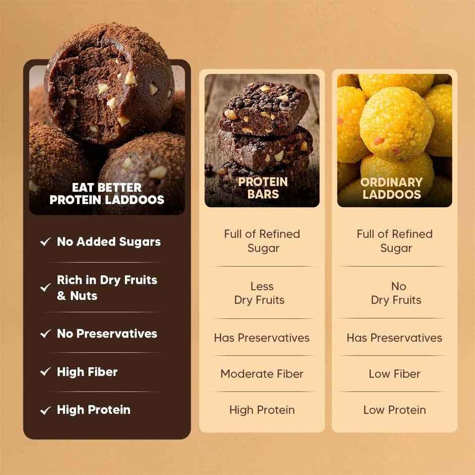 Eat Better Co Protein Laddu | Chocolate Fudge