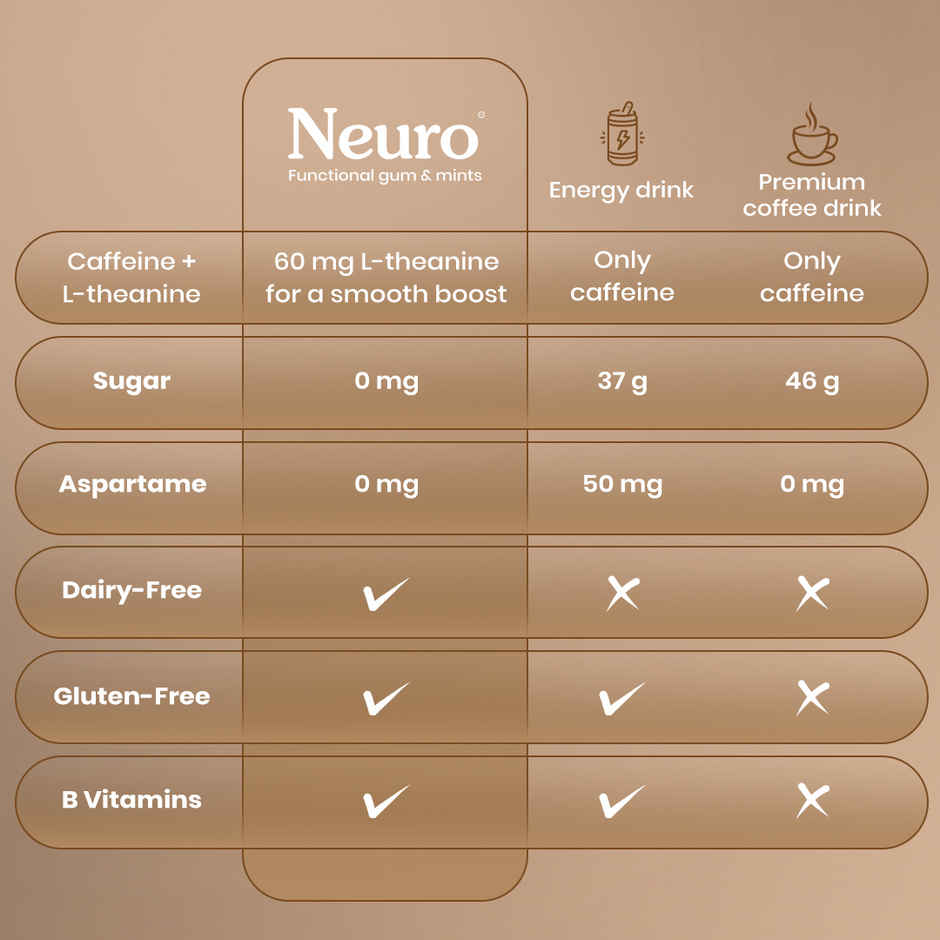 Neuro Energy & Focus Mint (Iced Coffee) Sachet