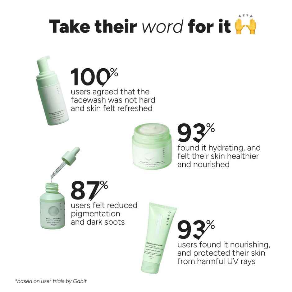 Gabit Skin Gamechangers Kit