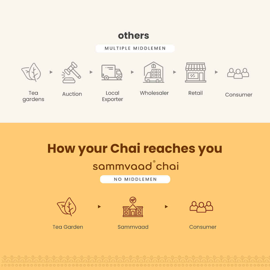 Teabox Sammvaad Kadak Chai | Premium Black Tea (CTC) | Bold and Aromatic Tea with 3 Free Spices
