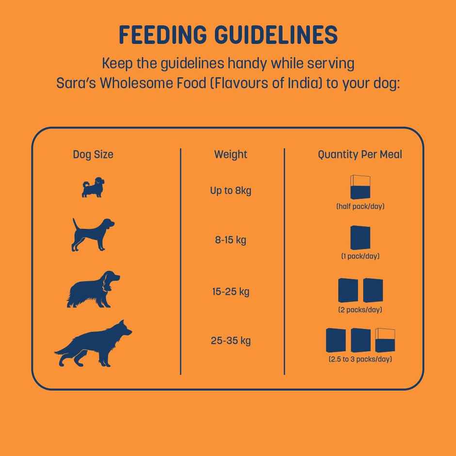 HUFT Sara's Wholesome Food Mutton  Biryani Dog Food Pack Combo